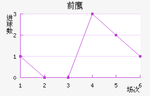 ǰ֮ӥ
