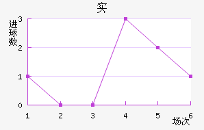 ʵ½