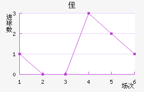 ֶ