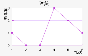 ڱ˹ͷ