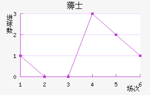 ޶ʿ