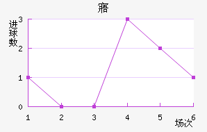 廯