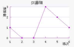 SV޵ϸ