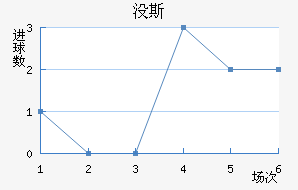 û˹