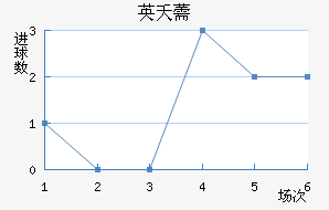 Ӣز޸