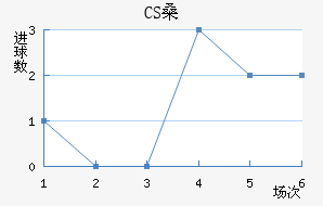 CSɣ̭