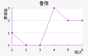 ³ά