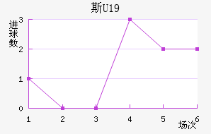 ˹U19