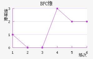 BFCάǽ