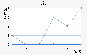 ʩ
