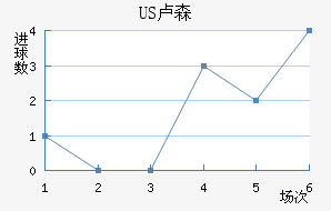 US¬ɭ