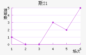 ˹U21