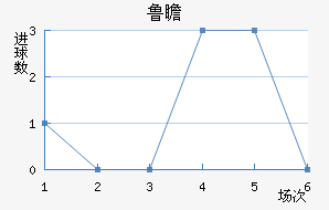 ³հͽ