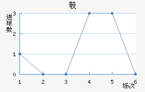 찲
