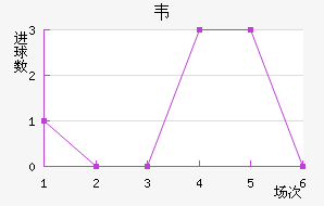 Τ