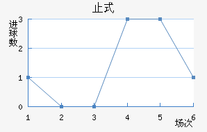 ֹʽ