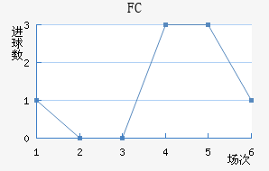 ׶FC