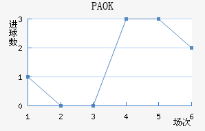 PAOK