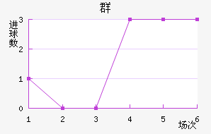 Ⱥ½