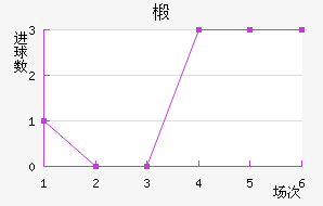 鲼︮
