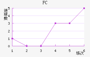 FCƿ