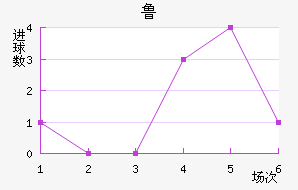 ³ֽ