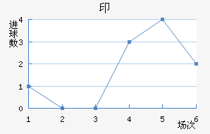 ӡǽ