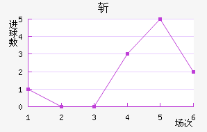 ն