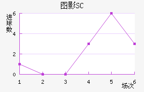 ͼӰSC