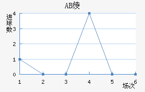 AB籾