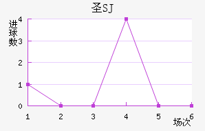 ʥʥ