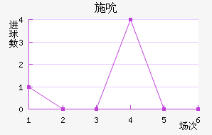 ʩ˱