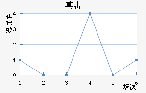 Ī˹½