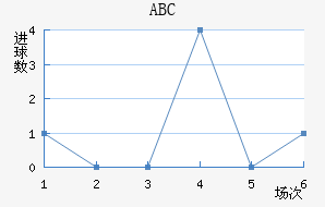 ABC