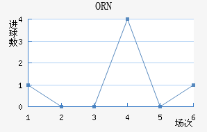ORNǽ
