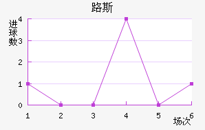 ʥ·˹