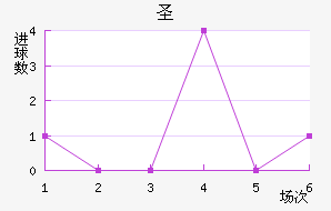 ʥ