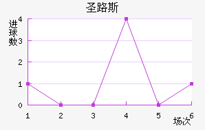ʥ·˹