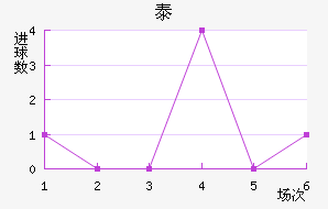 ̩½