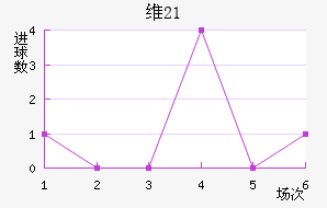 ά(U21)