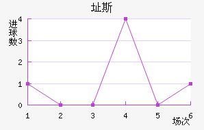 ֶ˹