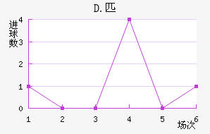 D.ƥ˽