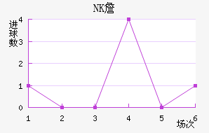 NKղ