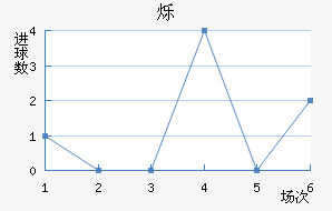 ˸
