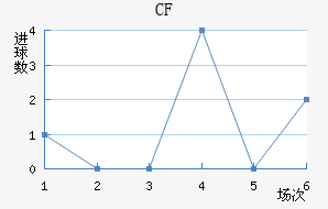 CFǽ