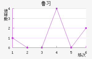 ³ϰ½