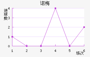 ŵ÷Ƚ