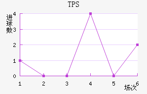 TPS 