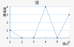 ŵ