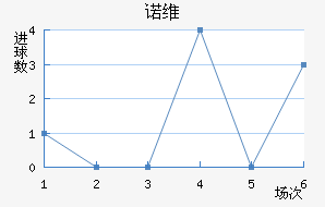 ŵάǽ